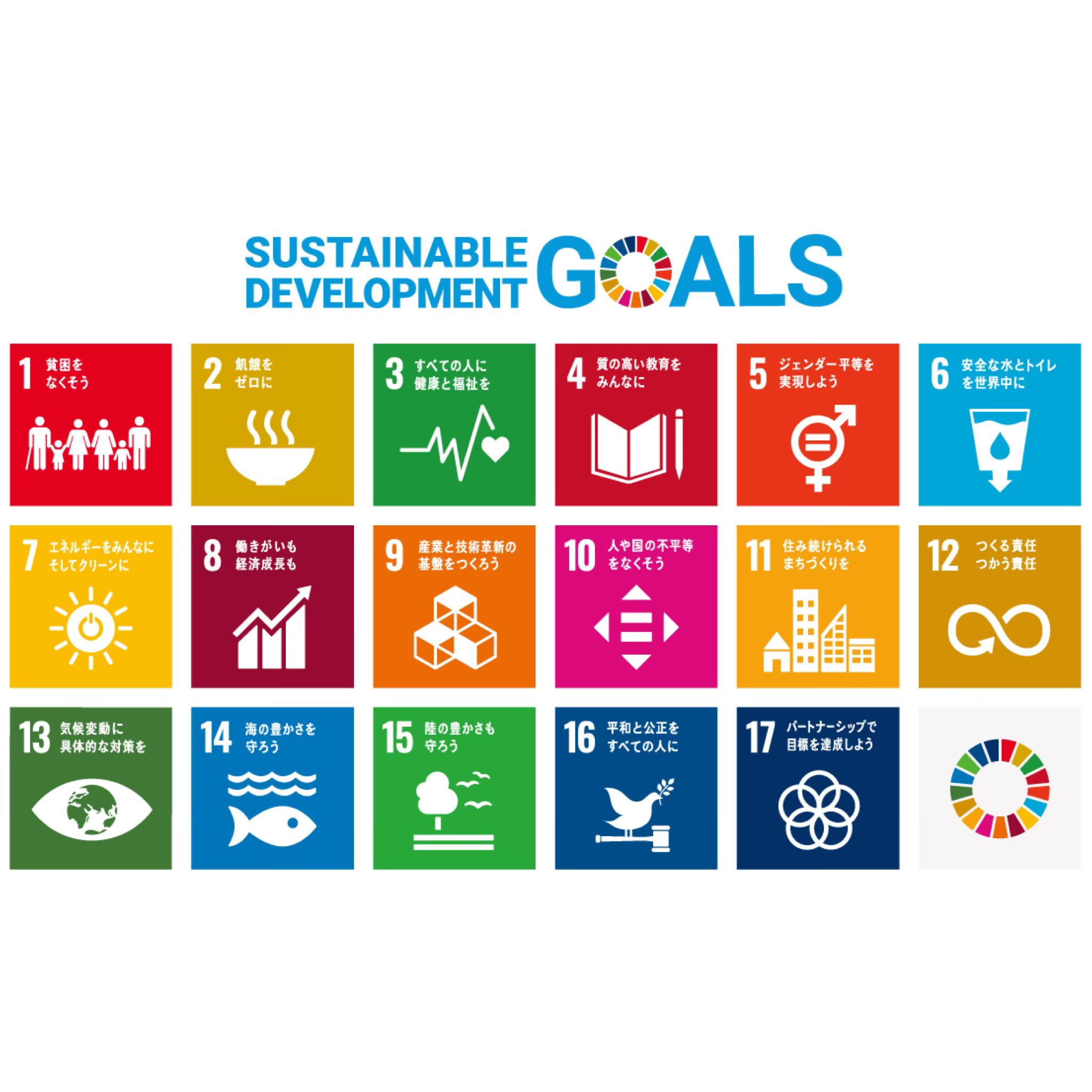 SDGs